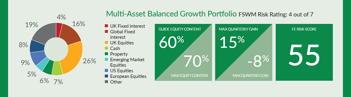 Asall Balanced Growth3