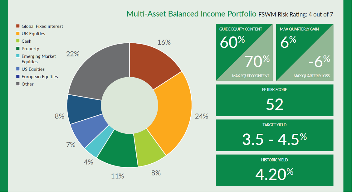 Asall Balanced Inc2