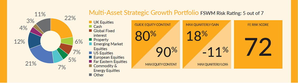 Asall Strategic Growth3