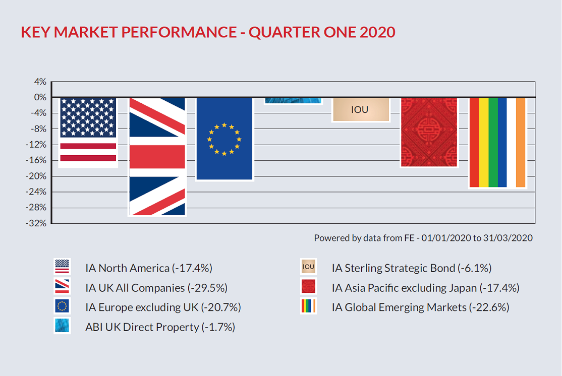 Key Market Performance2