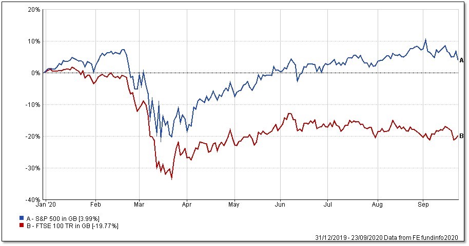Stocks 6MonthsFTSESP